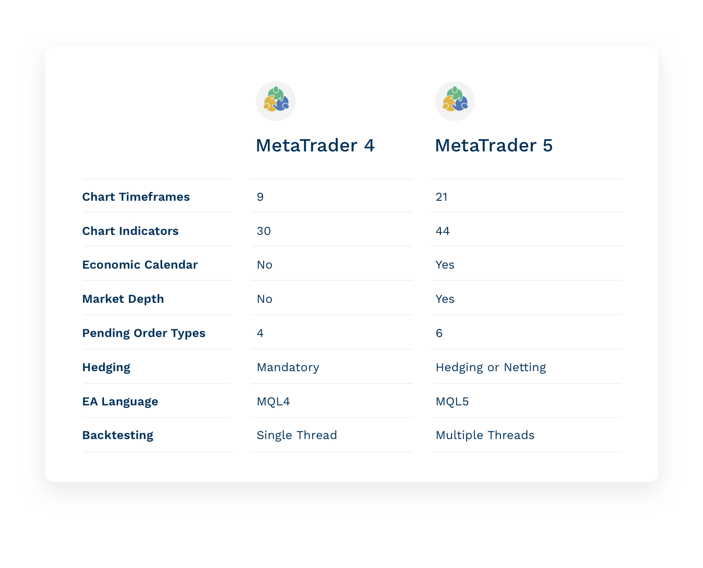 difference-between-mt-4-and-mt-5-forex-fast-scalping-forex-hedge-fund